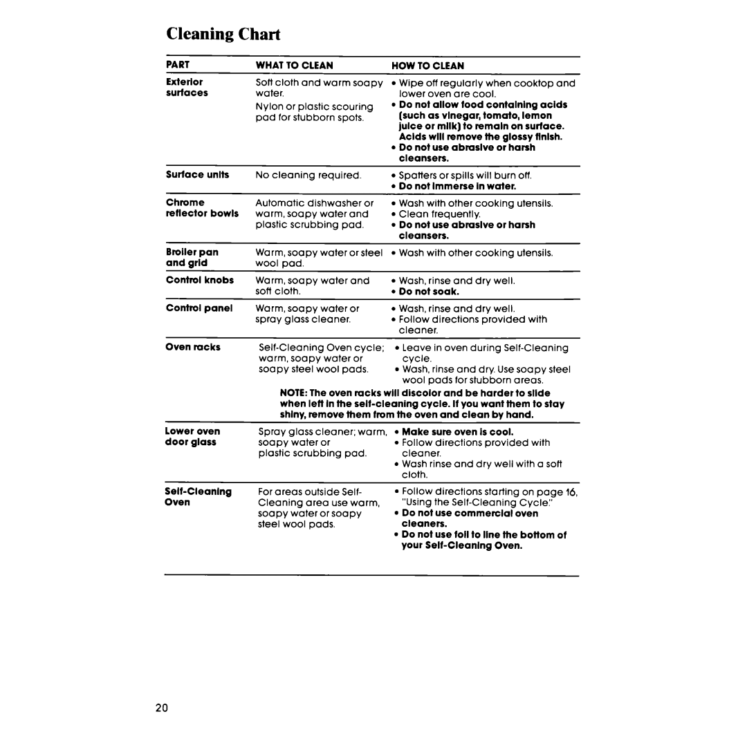 Whirlpool RM973PXB manual Cleaning Chart 
