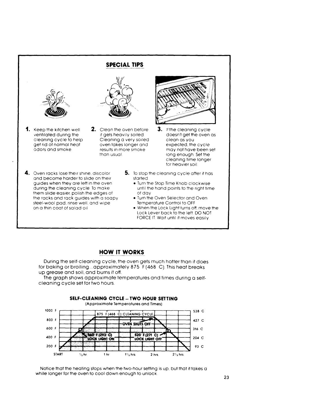 Whirlpool RM975PXL, RM973PXL warranty Special Tips, HOW IT Works 