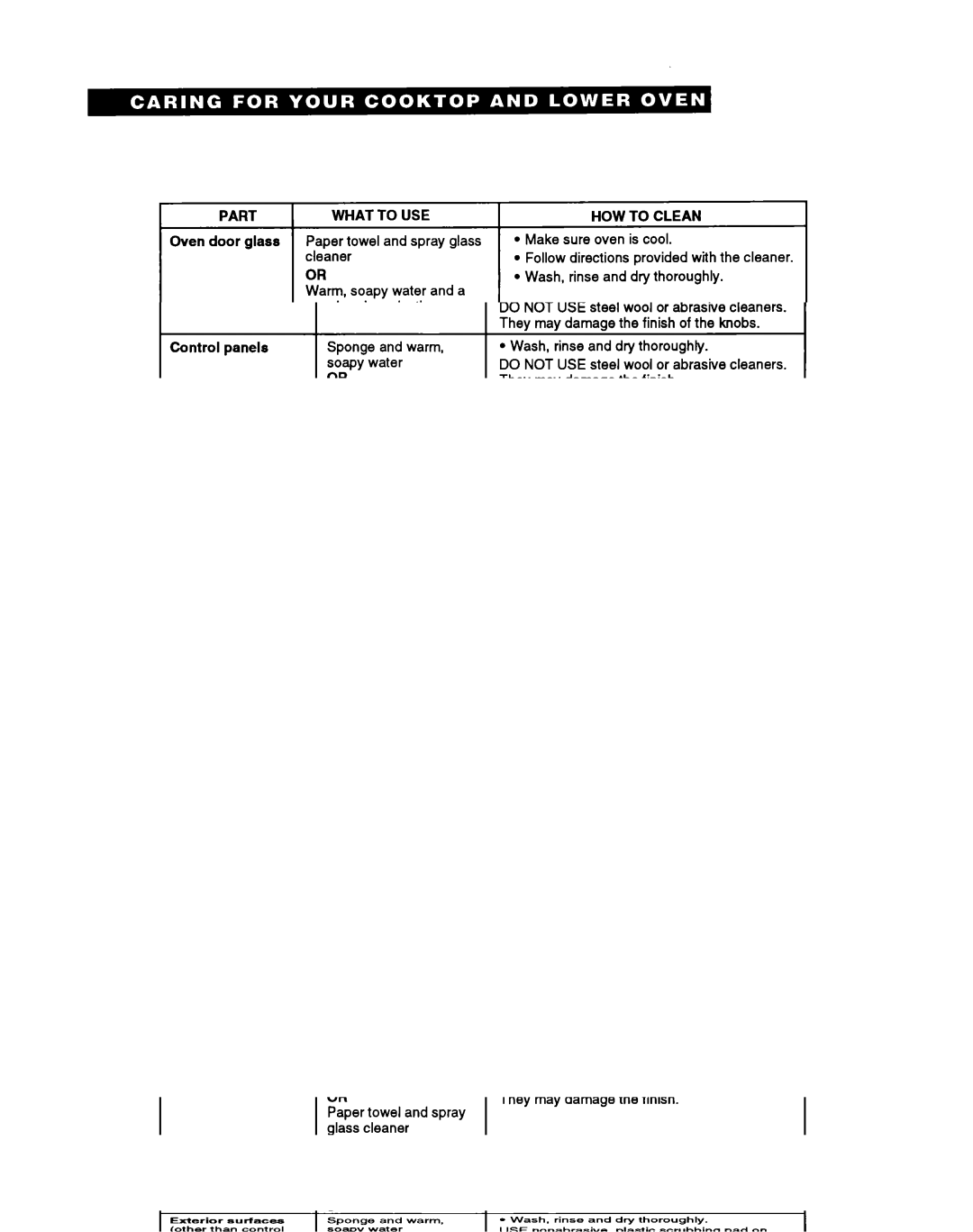 Whirlpool RM980PXY warranty Part 