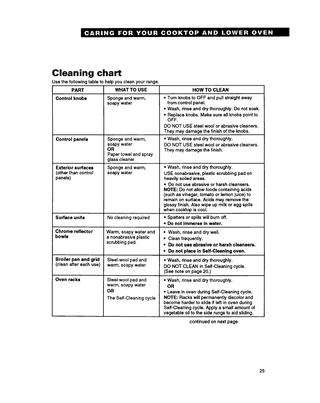 Whirlpool RM980PXY warranty Cleaning chart 