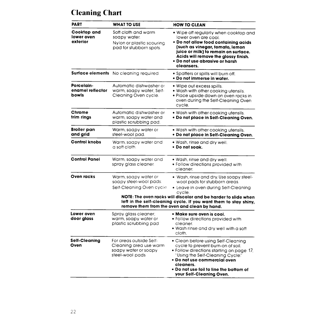 Whirlpool RM988PXS manual Cleaning Chart, Part What to USE 