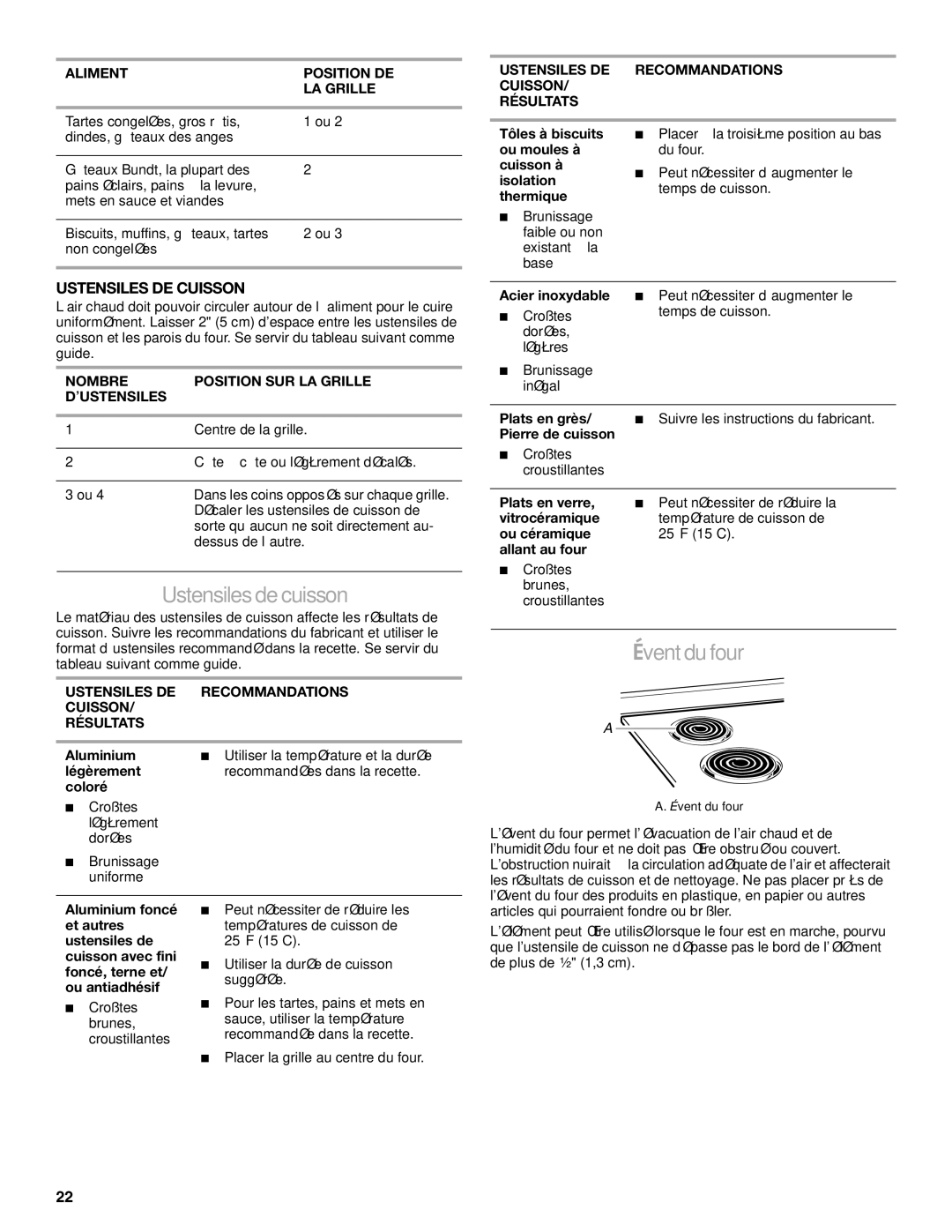 Whirlpool RME30002 manual Évent du four, Ustensiles DE Cuisson, Aliment Position DE LA Grille 