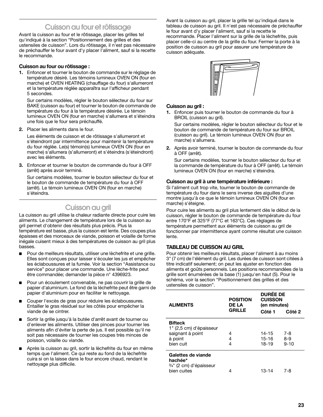 Whirlpool RME30002 manual Cuisson au four et rôtissage, Cuisson au gril, Tableau DE Cuisson AU Gril 