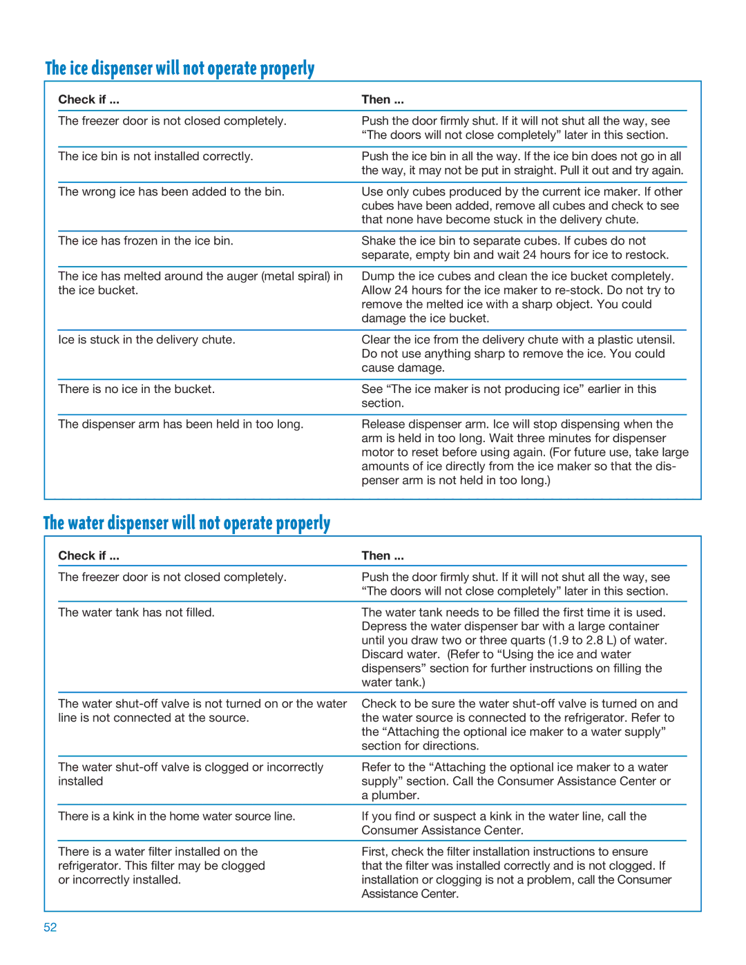 Whirlpool RS20AQXFN00 manual Ice dispenser will not operate properly, Water dispenser will not operate properly 