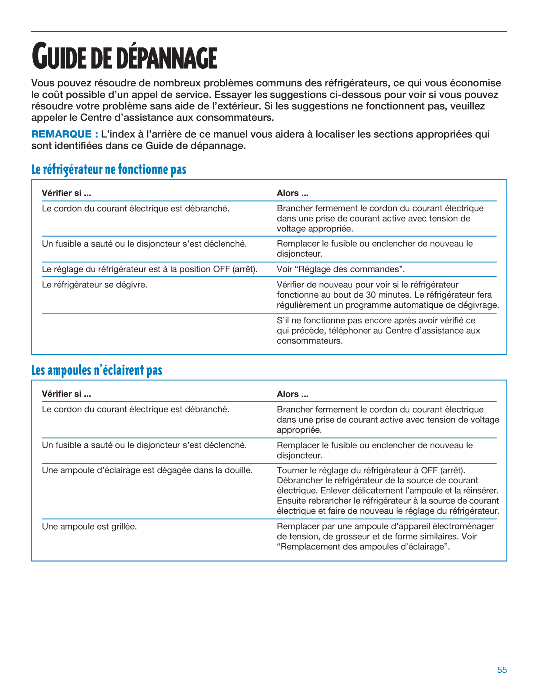 Whirlpool RS20AQXFN00 manual Le rŽfrigŽrateur ne fonctionne pas, Les ampoules nÕŽclairent pas, Vérifier si Alors 