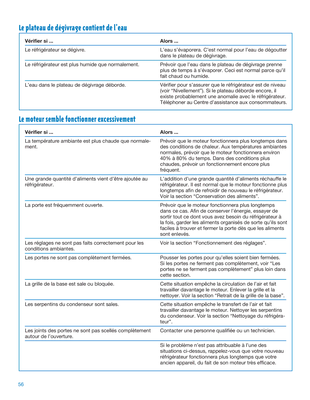 Whirlpool RS20AQXFN00 manual Le plateau de dŽgivrage contient de lÕeau, Le moteur semble fonctionner excessivement 