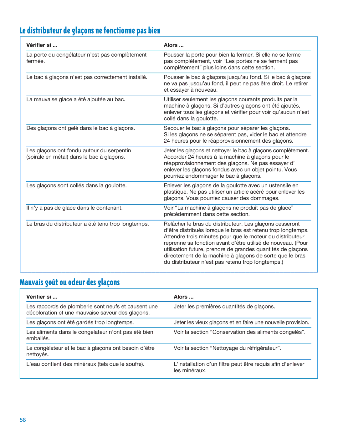 Whirlpool RS20AQXFN00 Le distributeur de glaons ne fonctionne pas bien, Mauvais gožt ou odeur des glaons, Vérifier si 