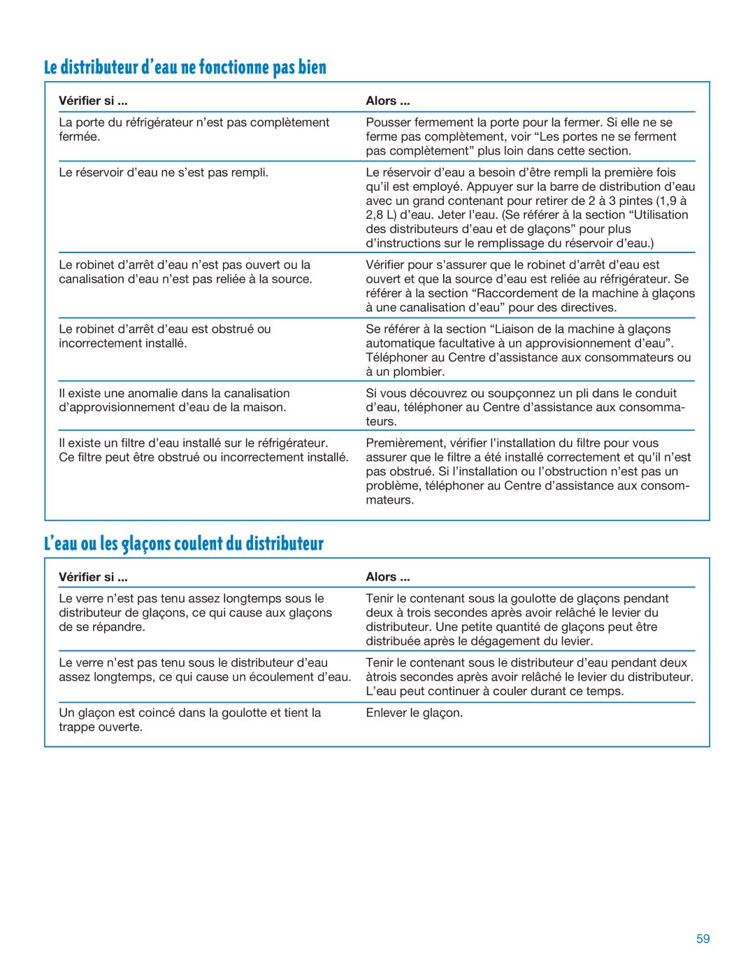 Whirlpool RS20AQXFN00 manual Le distributeur dÕeau ne fonctionne pas bien, LÕeau ou les glaons coulent du distributeur 