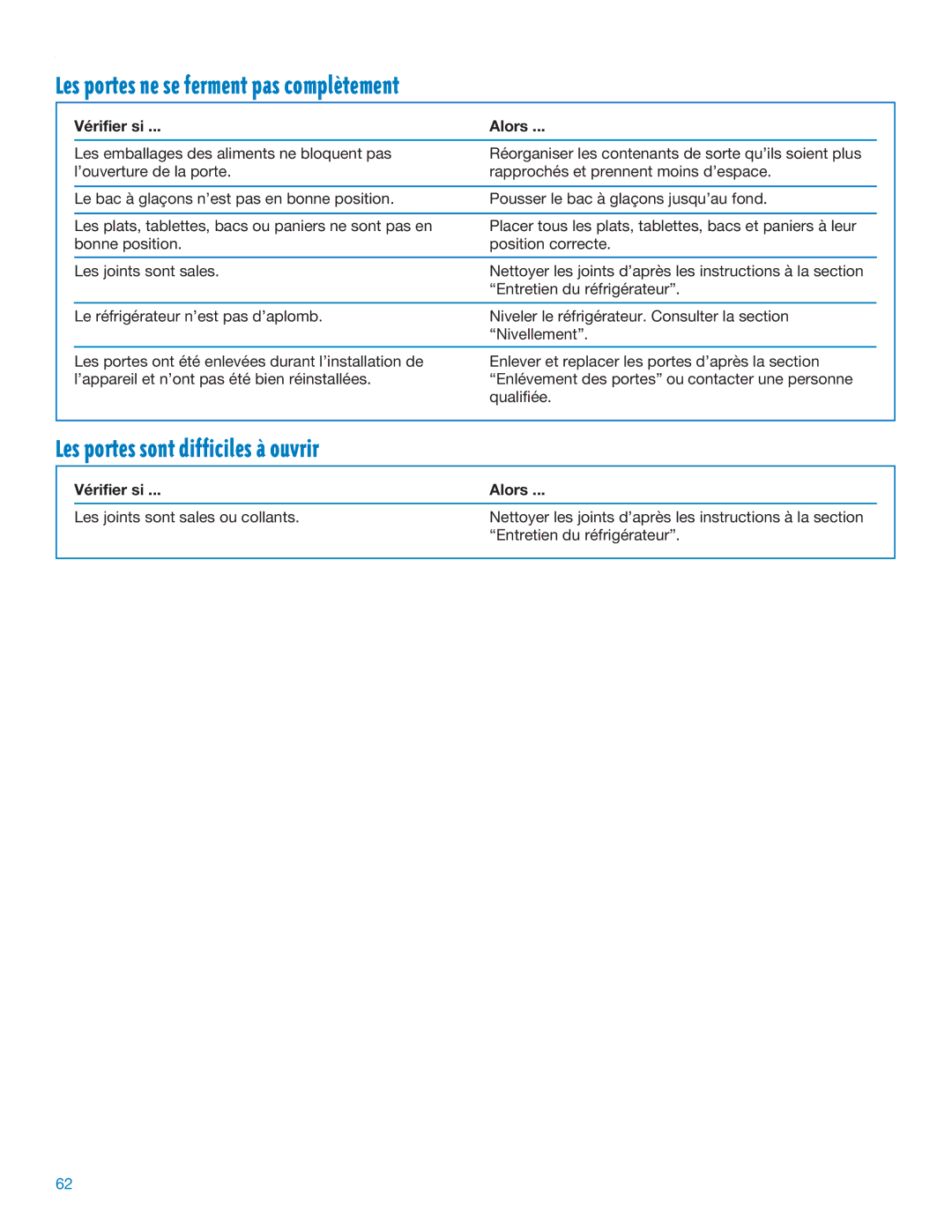 Whirlpool RS20AQXFN00 manual Les portes ne se ferment pas compltement, Les portes sont difficiles ˆ ouvrir 