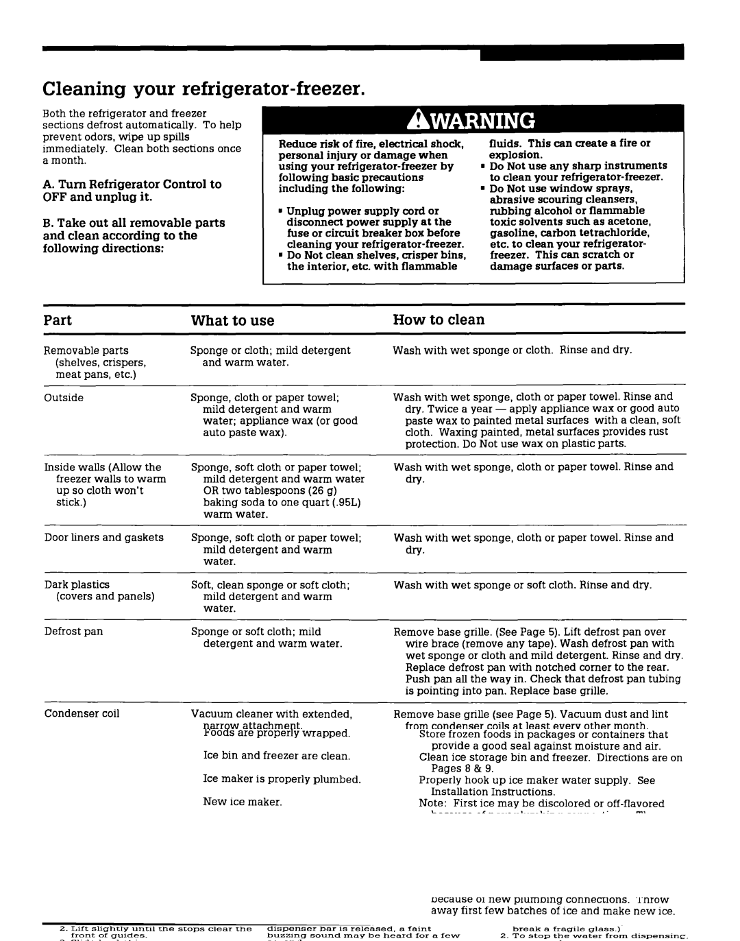 Whirlpool RS22AMXV, RS25AMXV warranty Cleaning your refrigerator-freezer, What to use, How to clean 