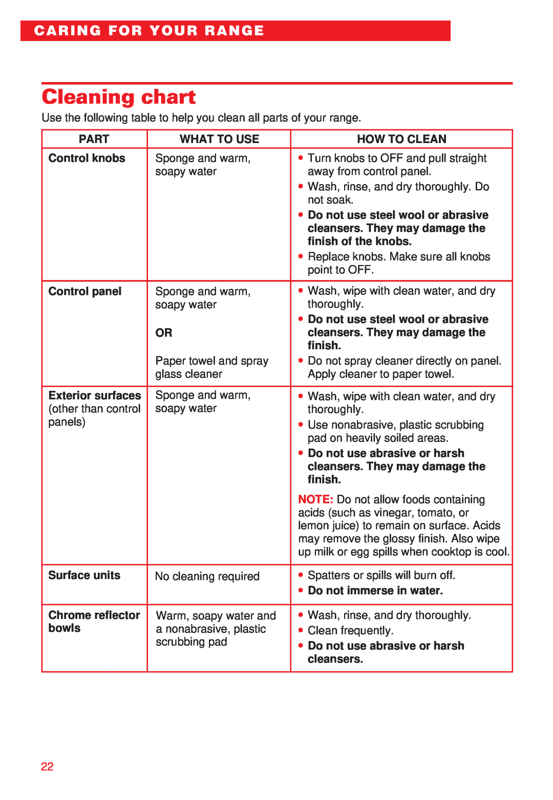Whirlpool RS310PXE important safety instructions Cleaning chart, Caring For Your Range 