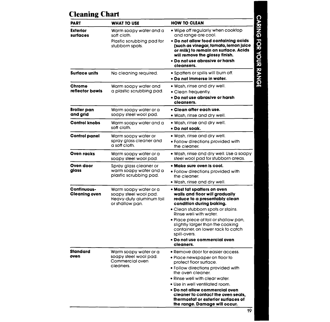 Whirlpool RS333PXT, RS313PXT manual Cleaning Chart, Part What To USE 