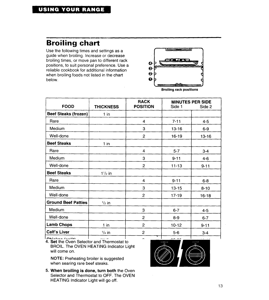 Whirlpool RS313PXY important safety instructions Broiling chart 