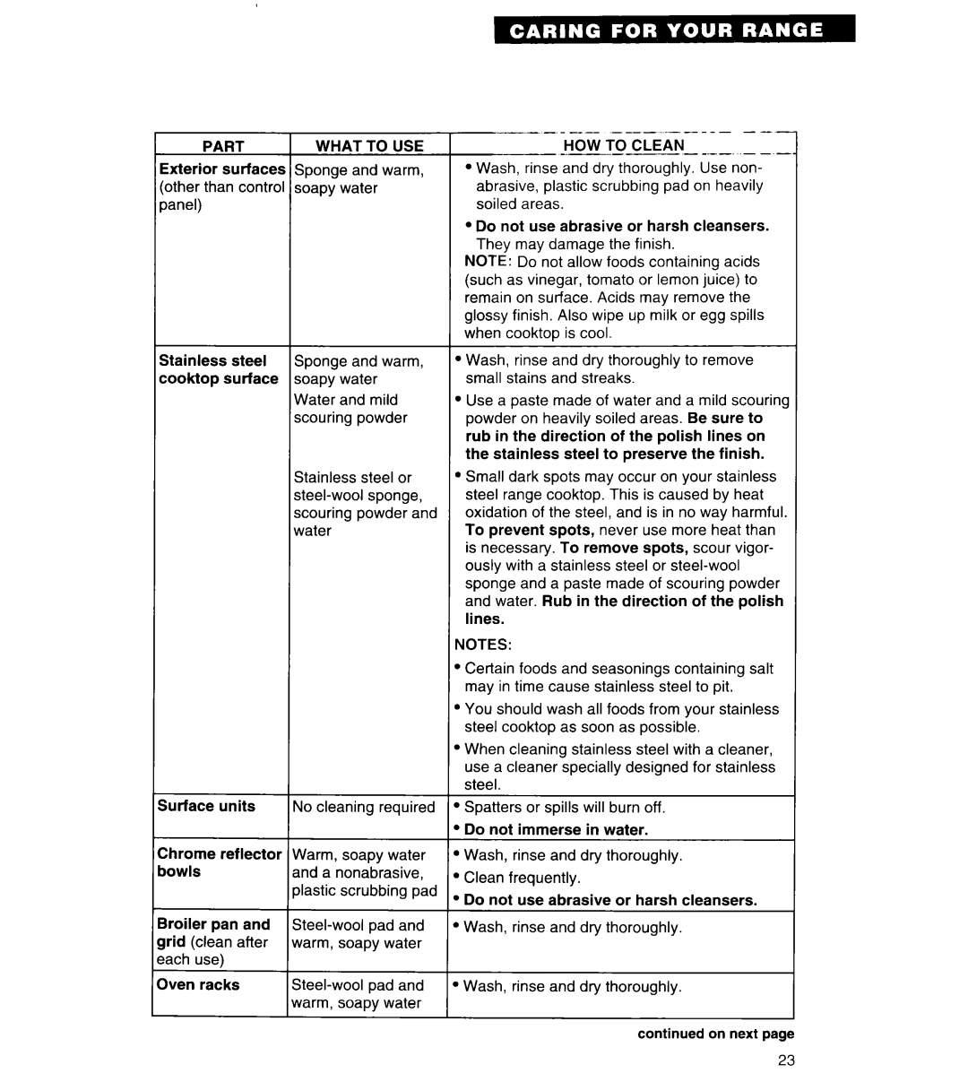 Whirlpool RS313PXY important safety instructions Merior surfaces 