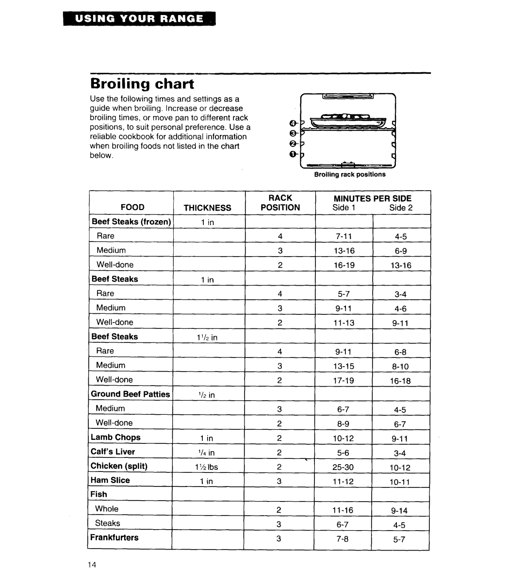 Whirlpool RS313PXY important safety instructions Broiling chart, 0 0 