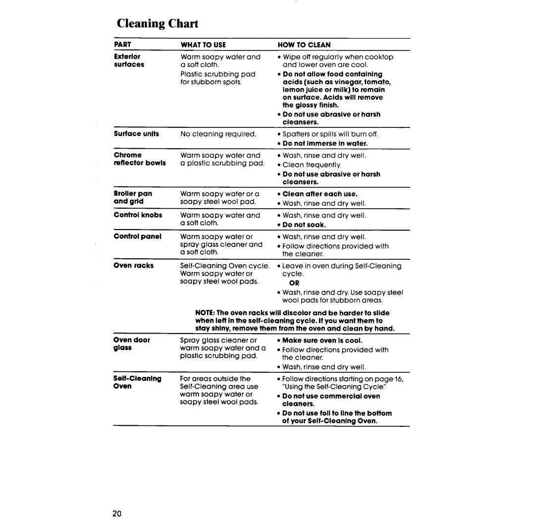 Whirlpool RS363BXT manual Cleaning Chart, To USE 