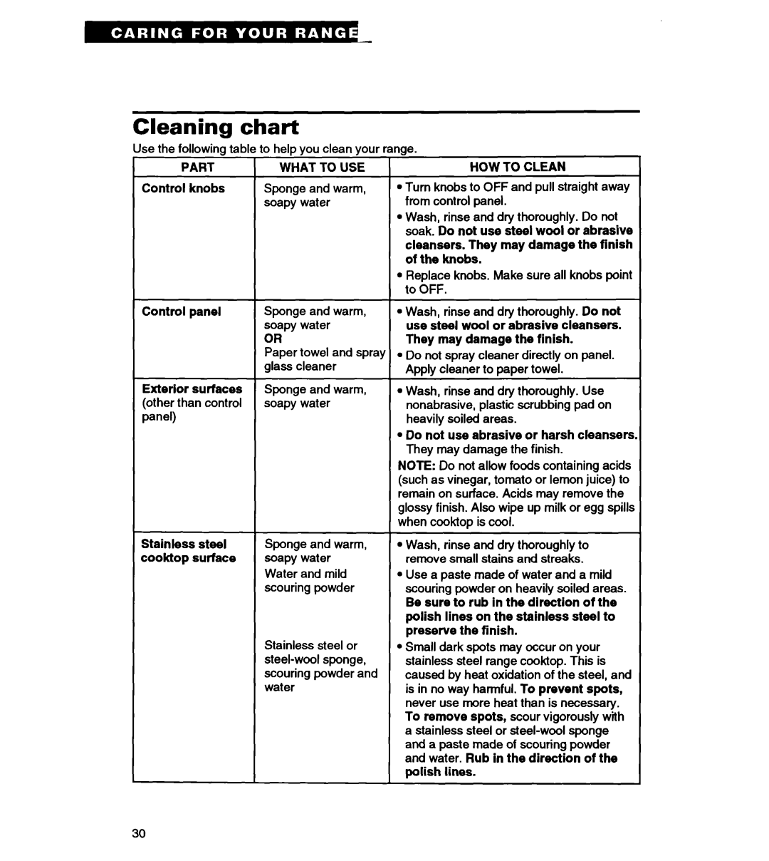 Whirlpool RS363PXY manual Cleaning chart 