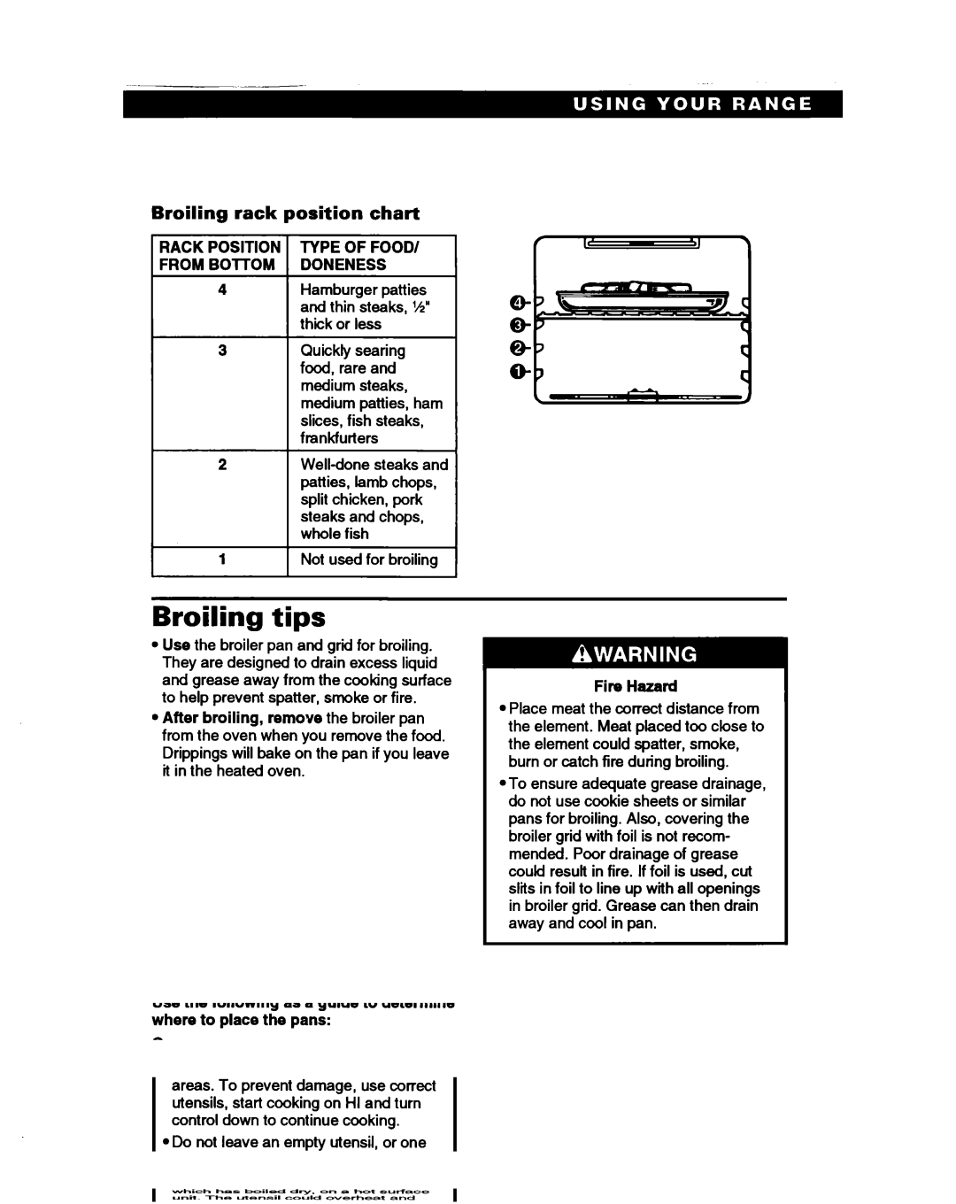 Whirlpool RS385PCB, RS385PXB manual Broiling tips, Broiling rack position chart, Type of Food Doneness, Fire Hazard 