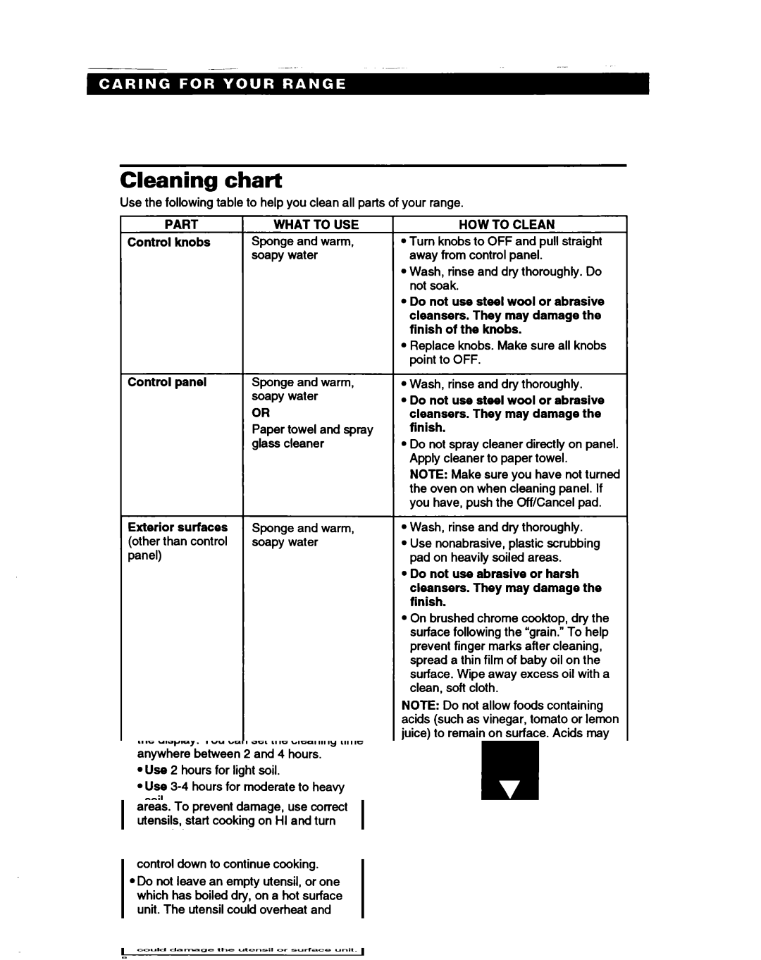 Whirlpool RS385PXB, RS385PCB manual Cleaning chart, Part, HOW to Clean 