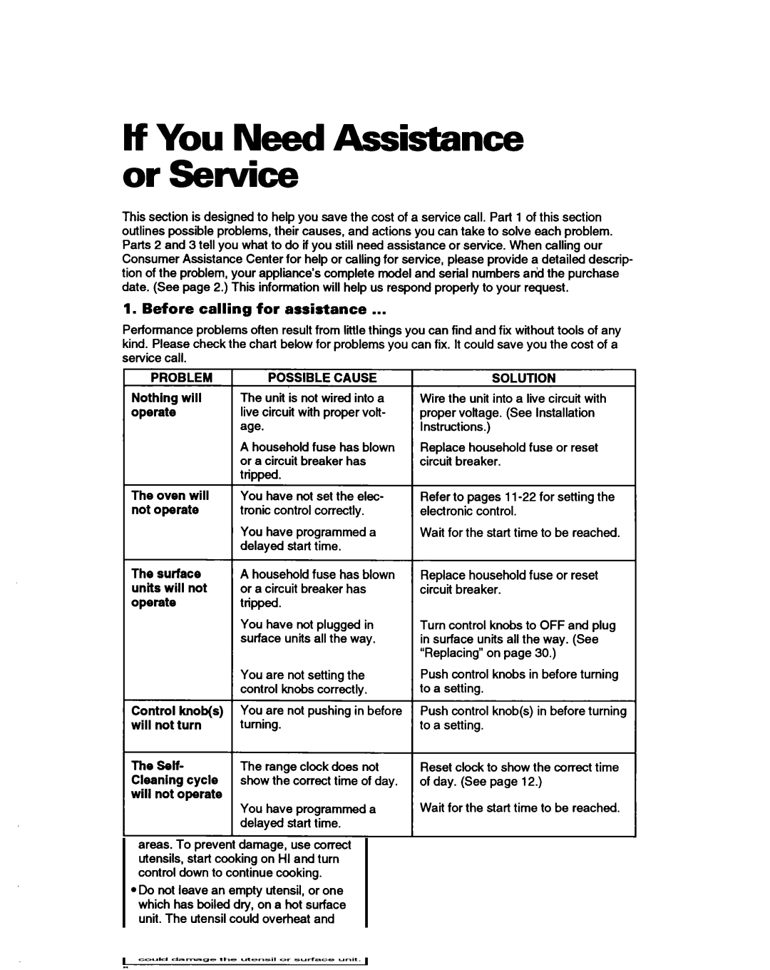 Whirlpool RS385PCB If You Need Assistance or Service, Before calling for assistance, Problem Possible Cause, Solution 