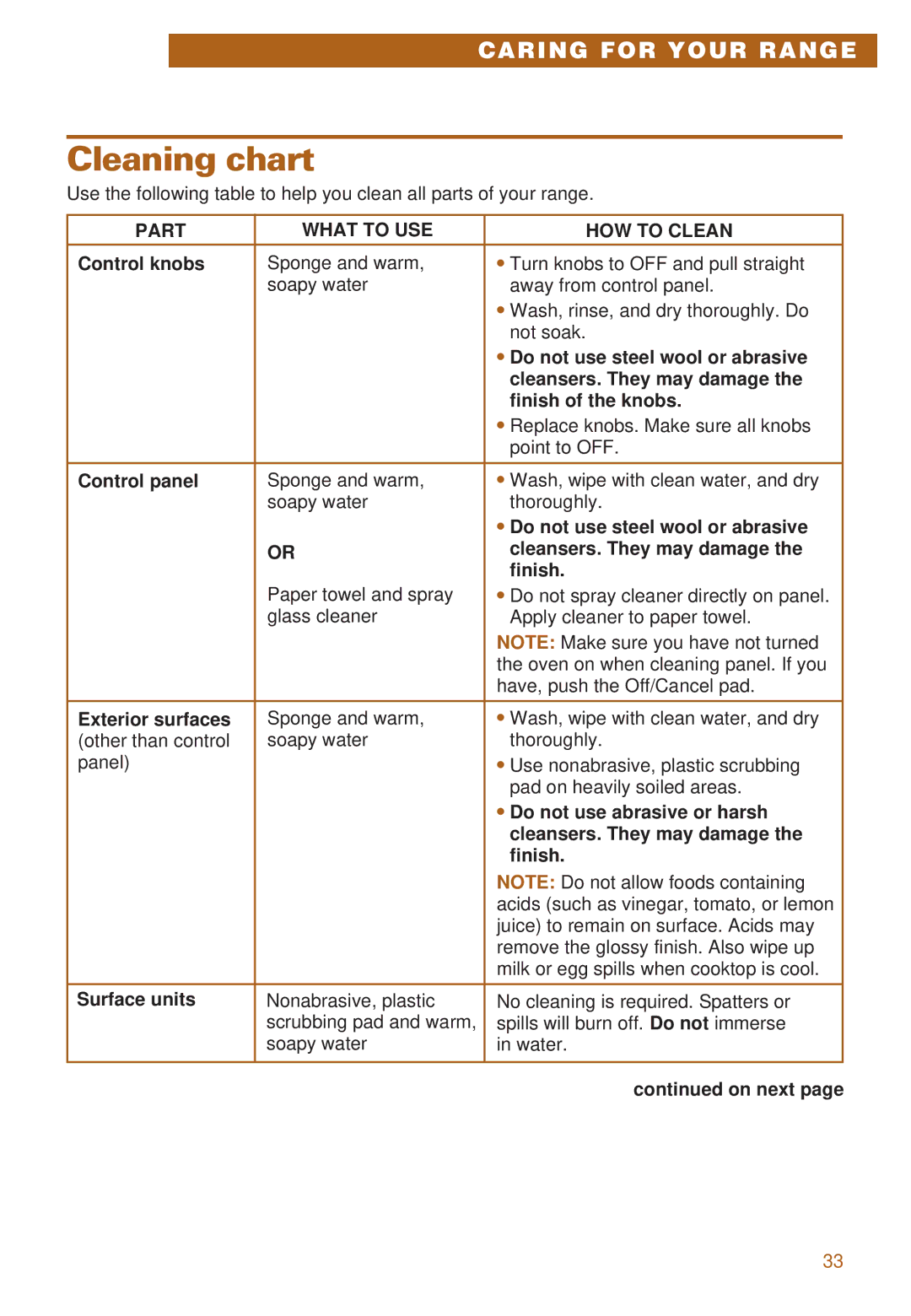 Whirlpool RS385PCE, RS385PXE important safety instructions Cleaning chart, Part What to USE HOW to Clean 