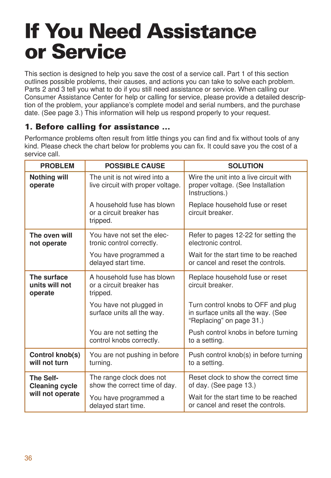 Whirlpool RS385PXE If You Need Assistance or Service, Before calling for assistance …, Problem Possible Cause Solution 