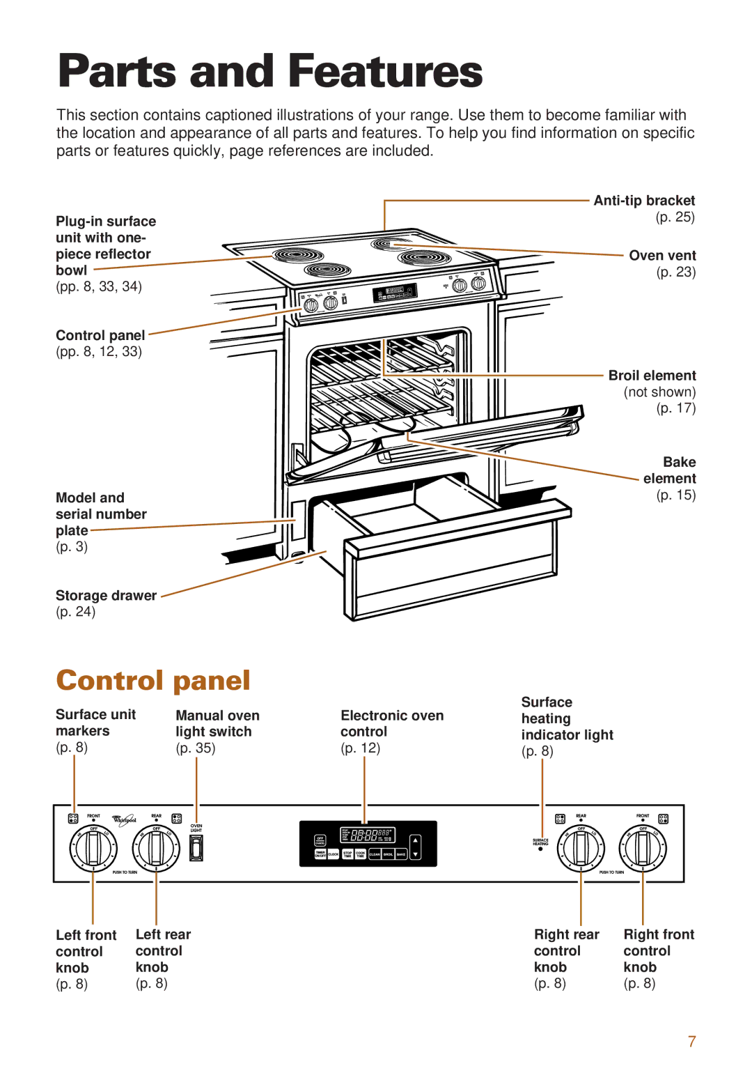 Whirlpool RS385PCE, RS385PXE important safety instructions Parts and Features, Control panel 