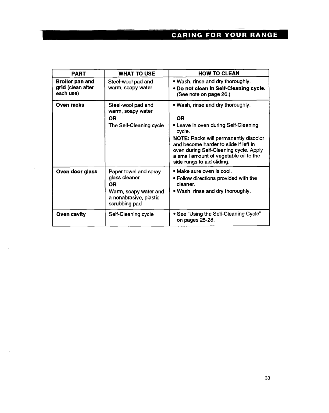 Whirlpool RS386PXB manual Oven racks Oven door glass Oven cavity, What to USE 