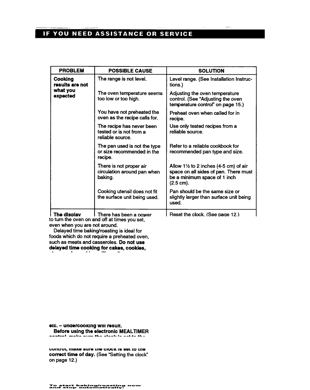 Whirlpool RS386PXB manual Problem 