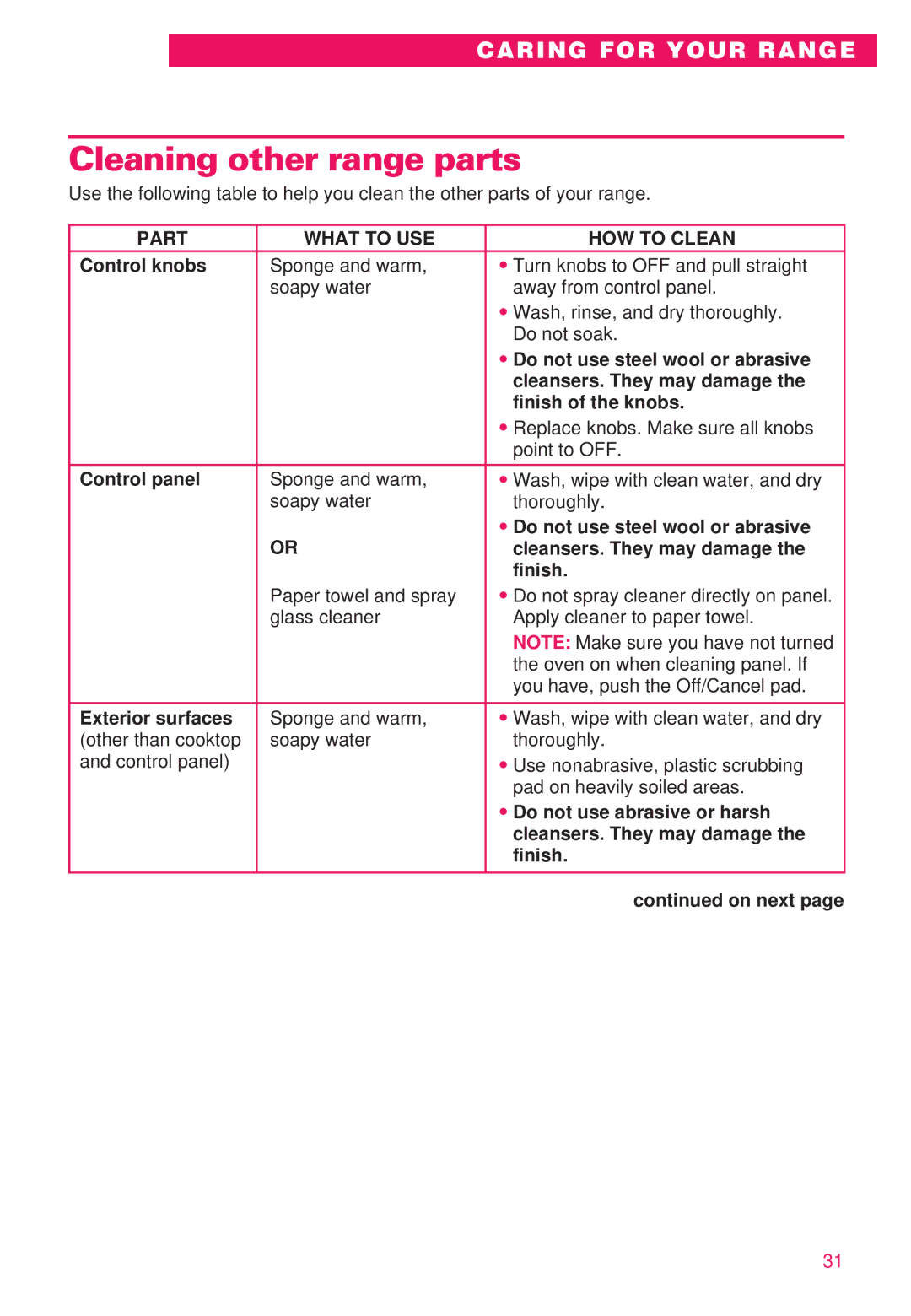 Whirlpool RS386PXE important safety instructions Cleaning other range parts 