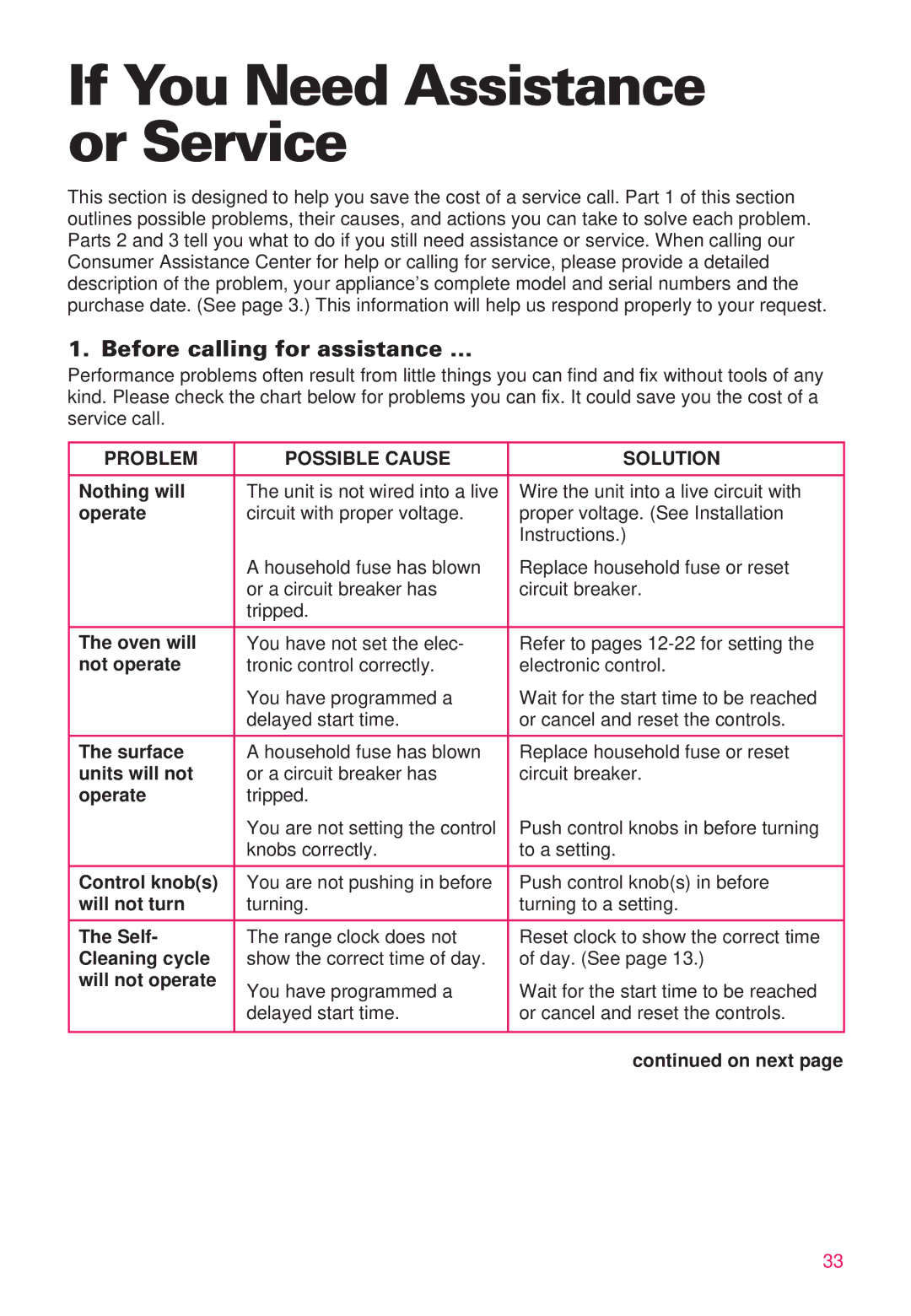 Whirlpool RS386PXE important safety instructions If You Need Assistance or Service, Before calling for assistance … 