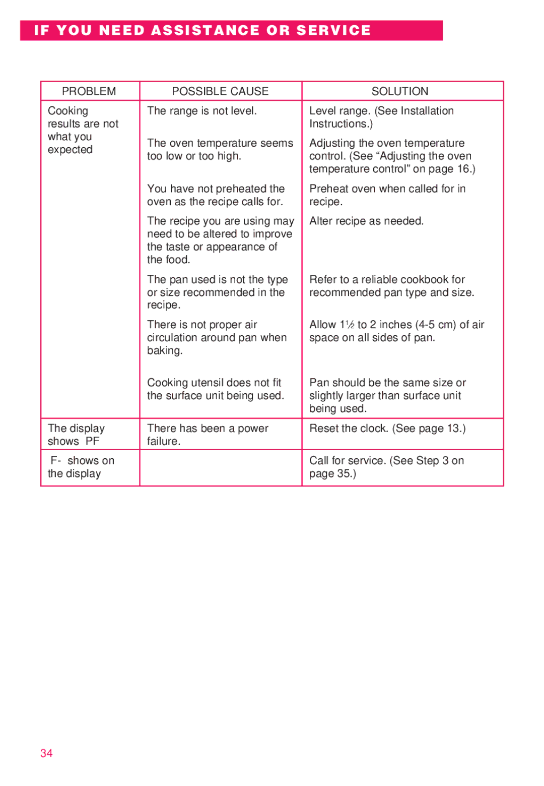 Whirlpool RS386PXE important safety instructions Cooking, Results are not, What you, Expected, Display, Shows PF, Shows on 