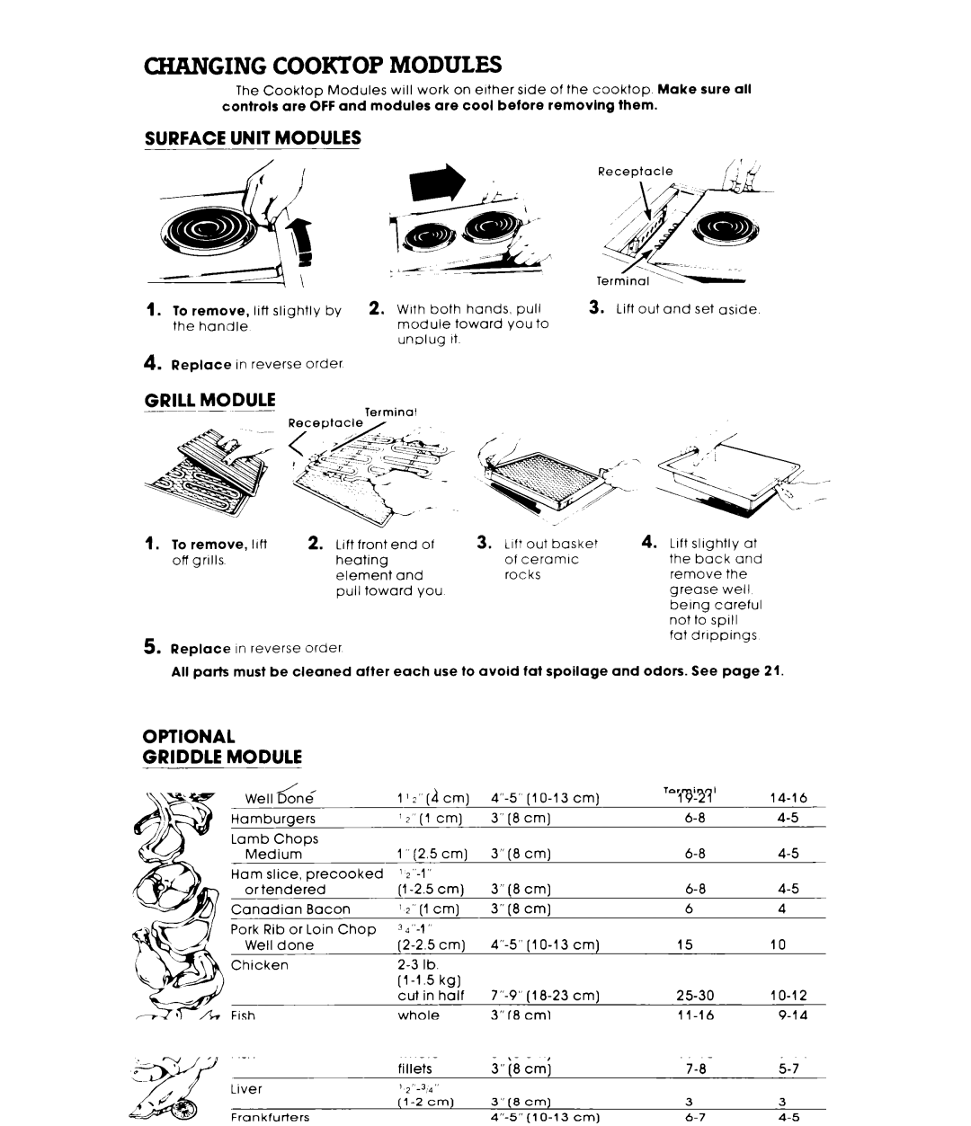 Whirlpool RS576PXL manual Changing Cooktop Modules, Surface Unit Modules, Grill Module, Module Griddle 