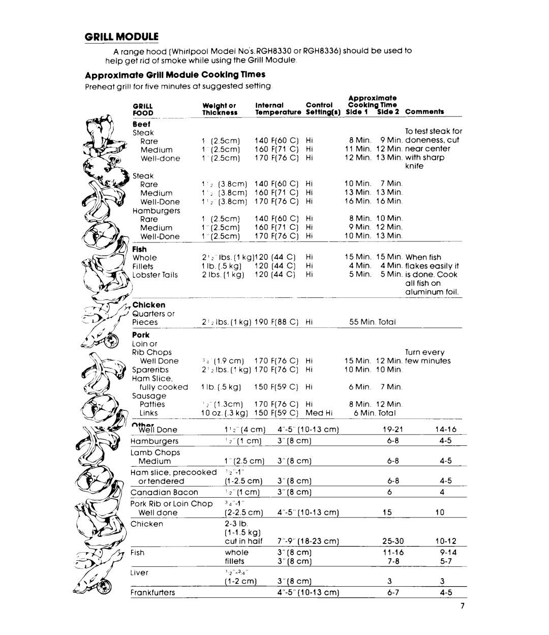 Whirlpool RS576PXL manual Approxlmate Grill Module Cooklng Times, Preheat grill for five Minutes at suggested Setting 