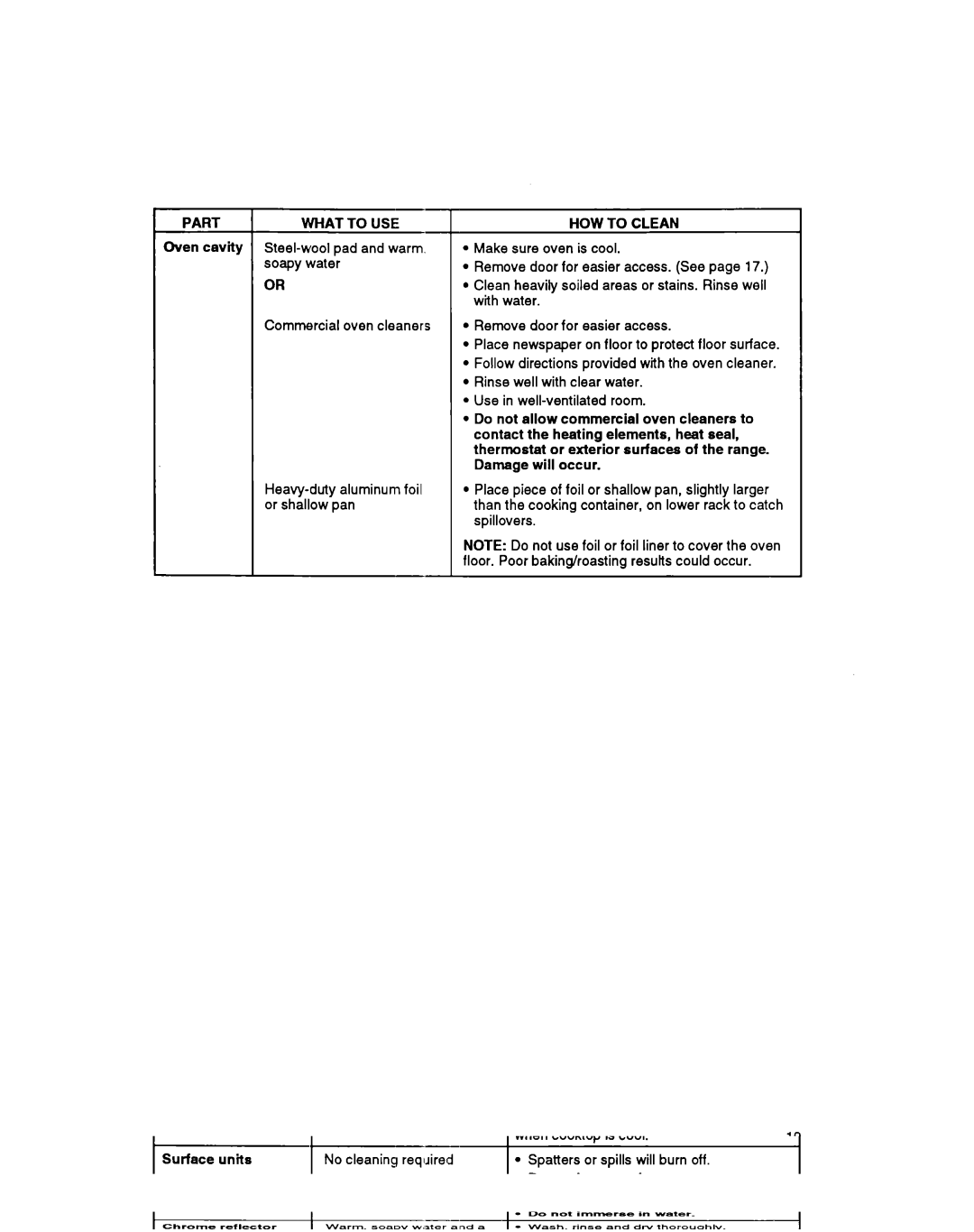 Whirlpool RS600BXB manual What to USE 