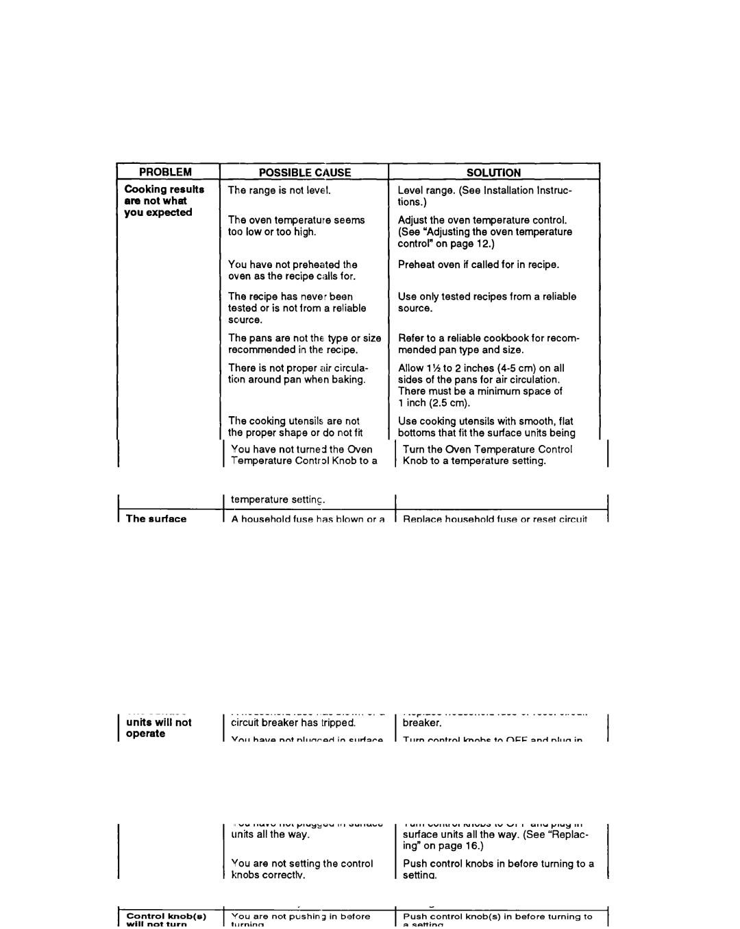 Whirlpool RS600BXB manual Results, Are Not, Seems, Recipe 