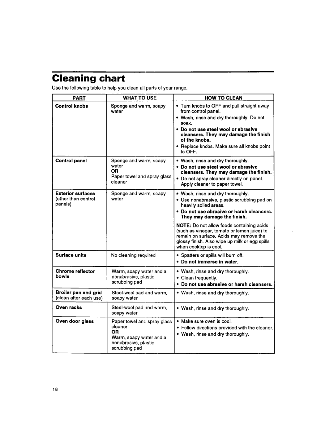Whirlpool RS600BXB manual Cleaning chart 