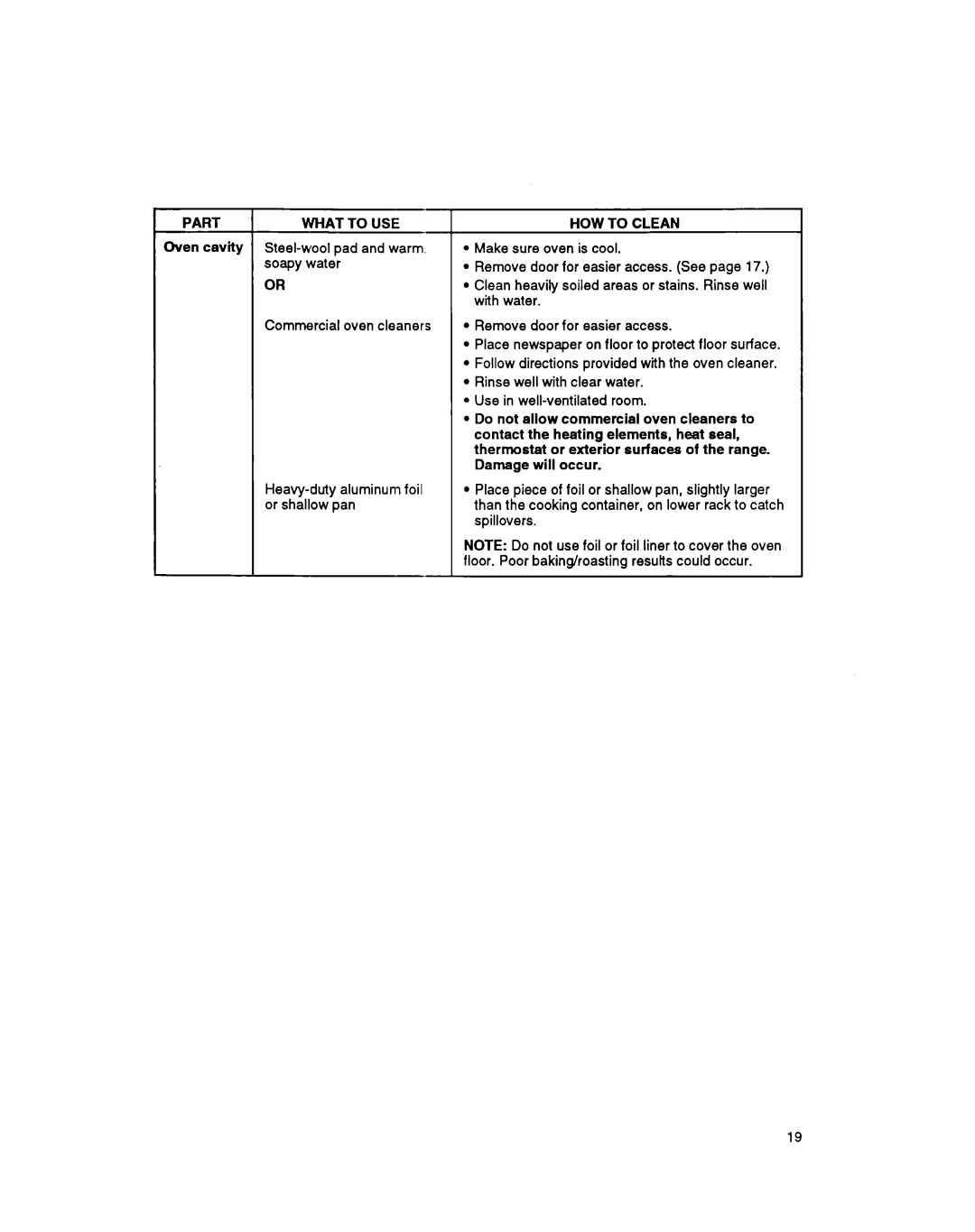 Whirlpool RS600BXB manual Part 