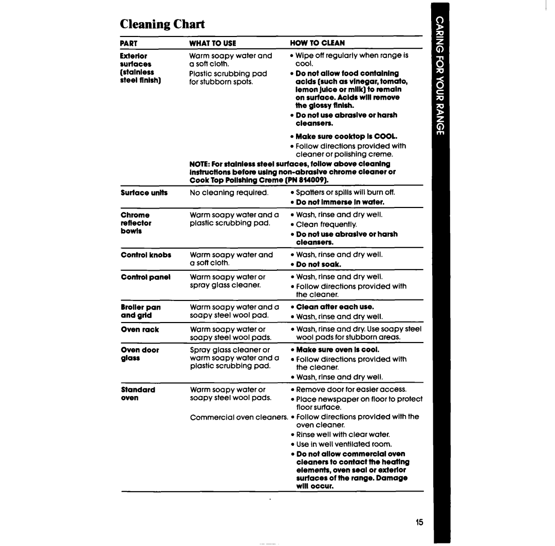Whirlpool RS600BXV manual Cleaning Chart 
