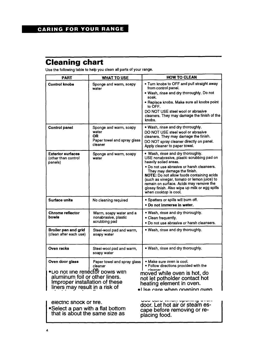 Whirlpool RS600BXY, Range, 336 important safety instructions Cleaning chart, Part What To USE, HOW to Clean 