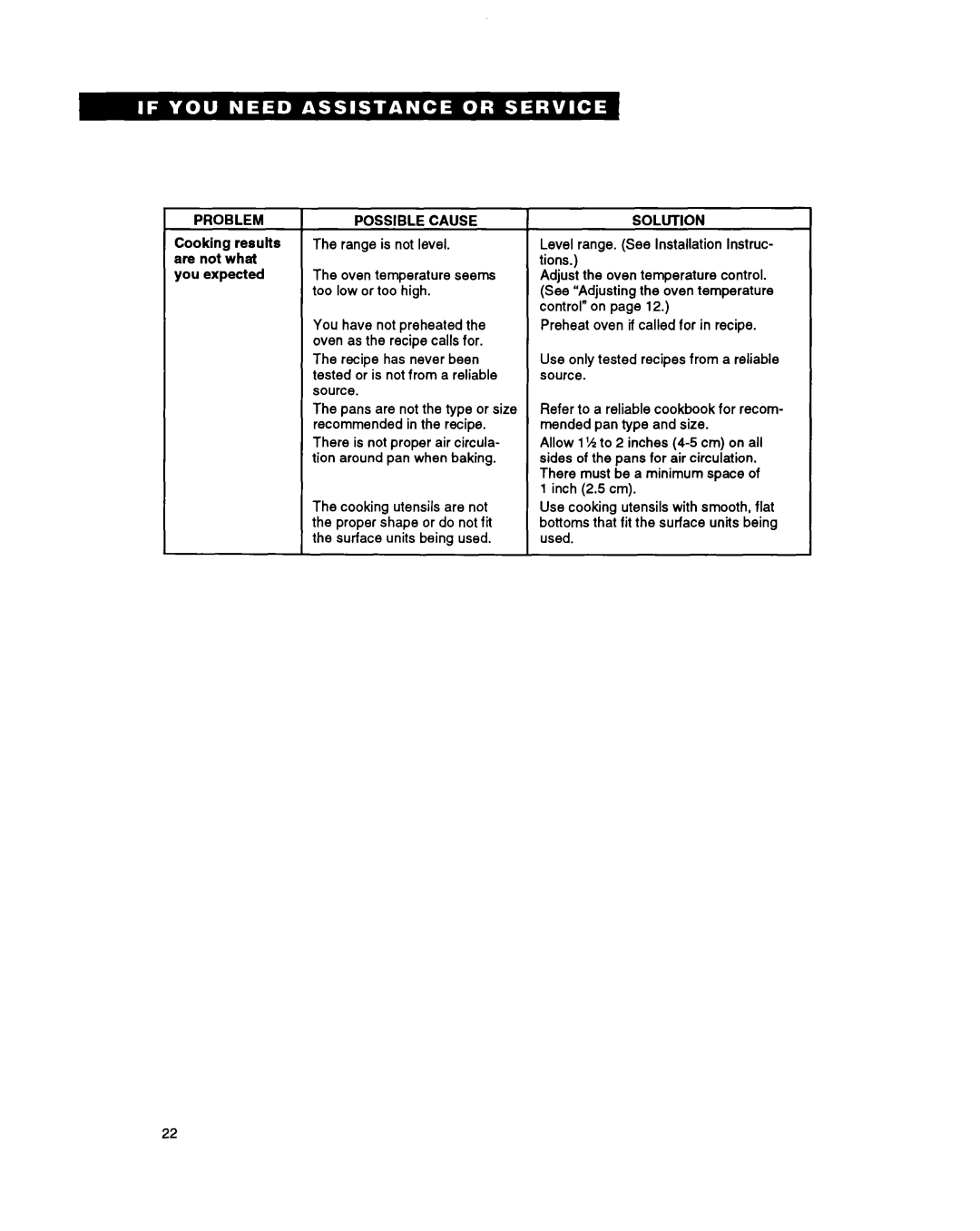 Whirlpool Range, RS600BXY, 336 important safety instructions Solution 