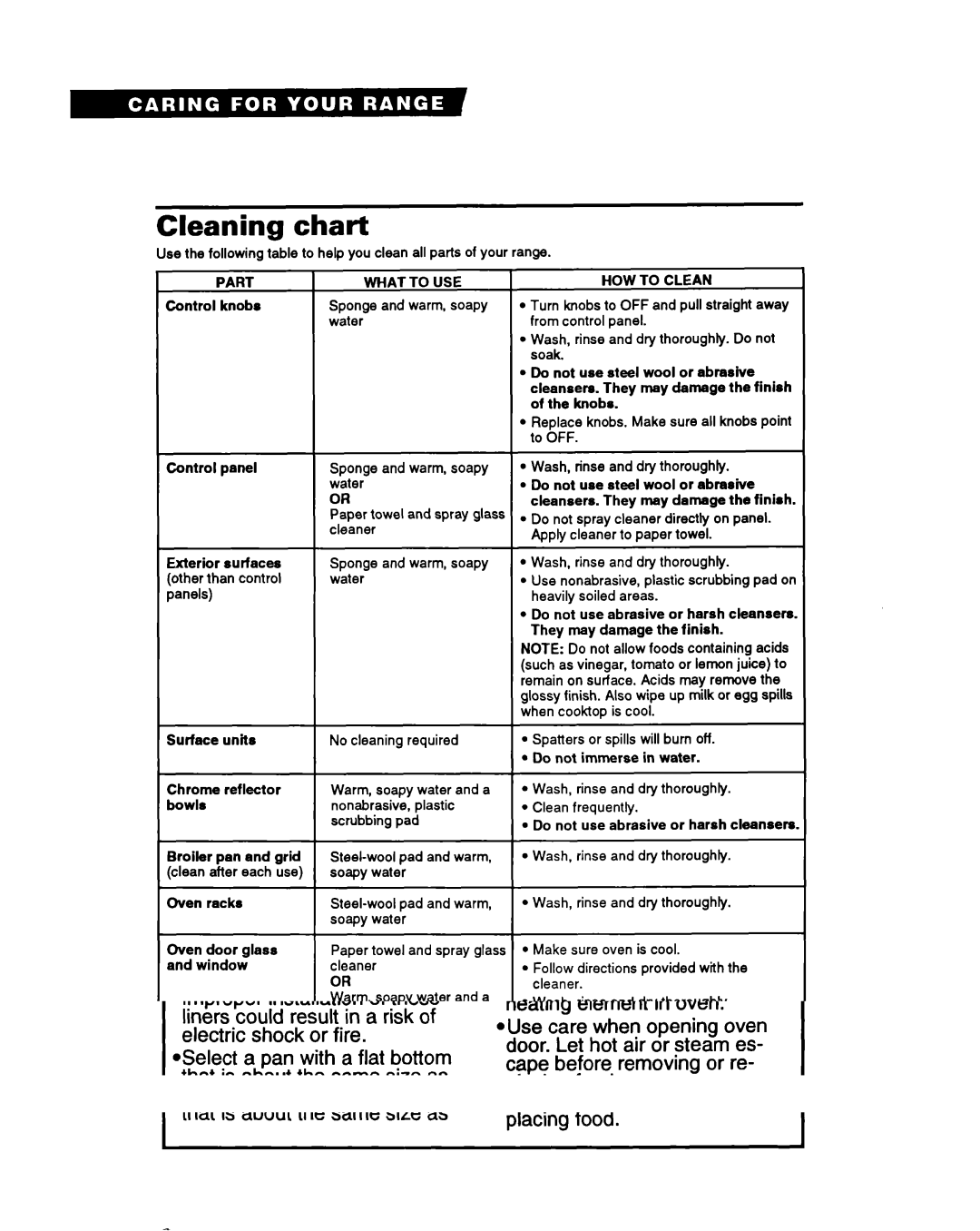 Whirlpool RS6105XB warranty Cleaning chart, Part What To USE, HOW to Clean 