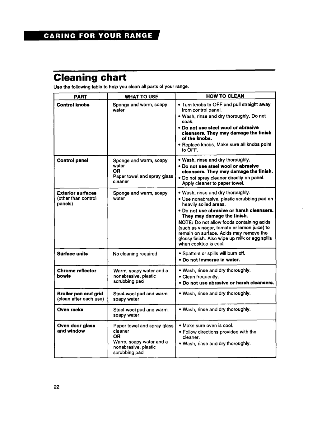 Whirlpool RS6105XB warranty Cleaning chart 