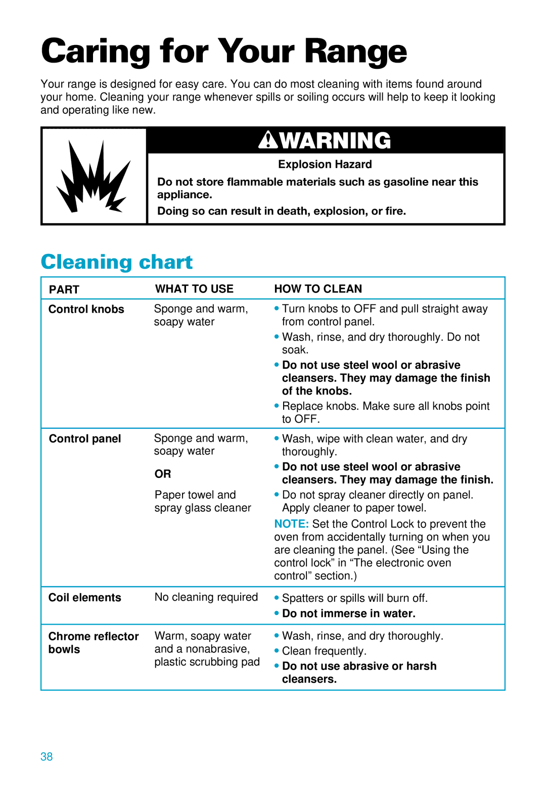 Whirlpool RS610PXE warranty Caring for Your Range, Cleaning chart, Part What to USE HOW to Clean 