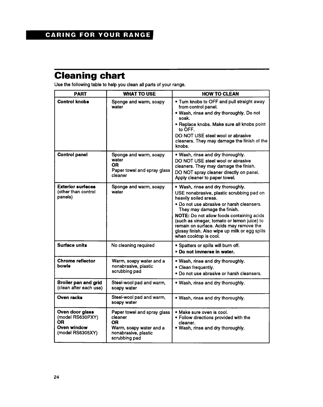 Whirlpool RS630PXY, RS6305XY warranty Cleaning Chart, Part What To USE HOW to Clean 