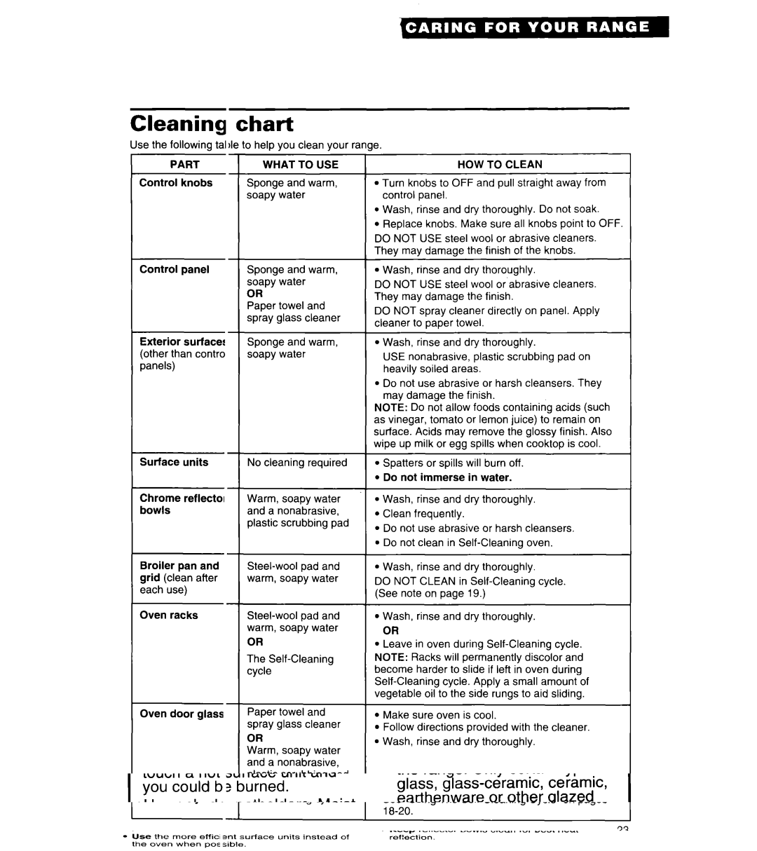 Whirlpool RS6606XY warranty Cleaning chart, Part What to USE, HOW to Clean 