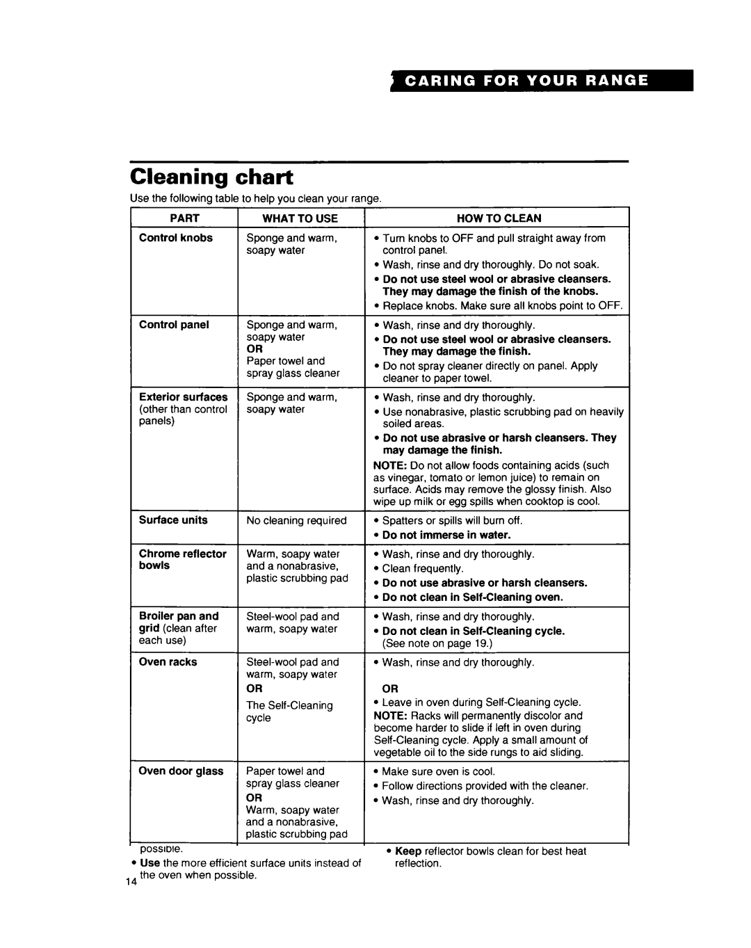 Whirlpool RS660BXB important safety instructions Cleaning chart, Part, HOW to Clean 