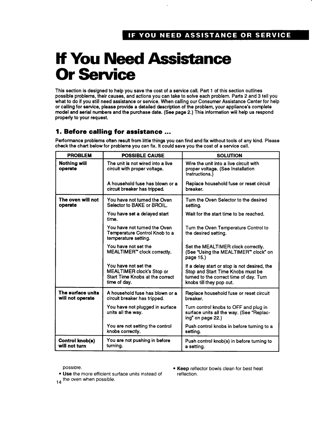 Whirlpool RS660BXB Tf You Need Assistance Or Service, Before calling for assistance, Possible Cause, Mealtimer, Solution 