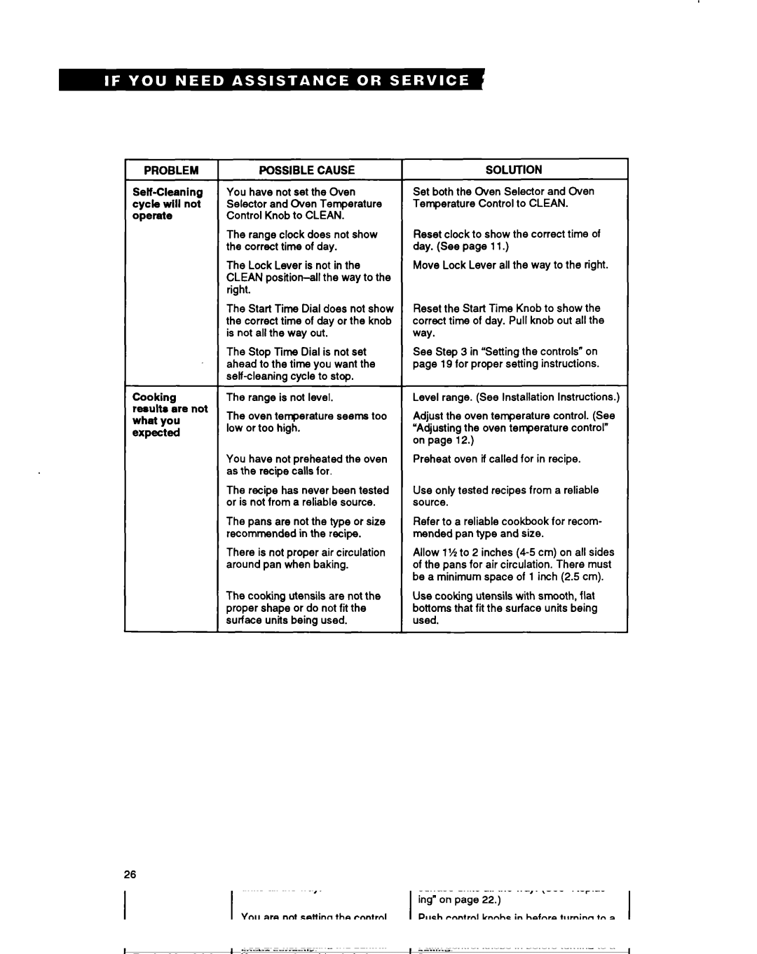 Whirlpool RS660BXB important safety instructions Problem 