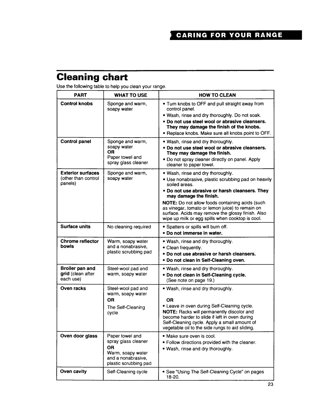 Whirlpool RS660BXB important safety instructions Cleaning chart 